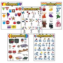 Kindergarten Basic Skills Learning Chart Combo Pack