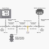 Maretron Dsm250 Combo Depth & Compass W/ Display Gray - Model PKG-14G Network Systems Accessories
