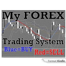 My FOREX Secret: Momentum Trading System w/ Metatrader4 template