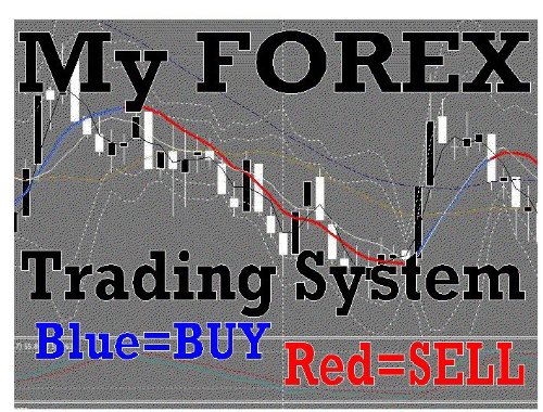 My FOREX Secret: Momentum Trading System w/ Metatrader4 template