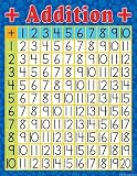 Teacher Created Resources Addition Chart, Multi Color (7644)