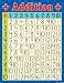 Teacher Created Resources Addition Chart, Multi Color (7644)