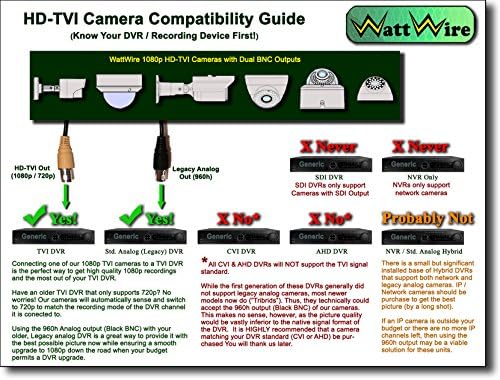 WattWire® D-HKHDR1-FW 1080P HD TVI 3.6mm Fixed Lens Dome Camera with 24 IR LEDs for a Night Vision Range Up to 60'. SONY Exmor 2.4 Mega Pixel Image Sensor. Hikvision HD Turbo Compatible, Dual Output (TVI / 960h Analog). White.