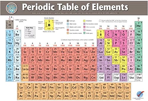 Periodic Table of Elements Science Chemistry Classroom Educational Vinyl Decal Sticker (23 in x 33 in)