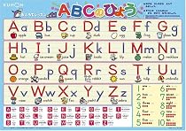 おふろでレッスン ABCのひょう