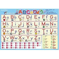 おふろでレッスン ABCのひょう