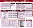 Kaizen Glossy Poster