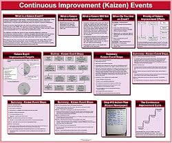Kaizen Glossy Poster