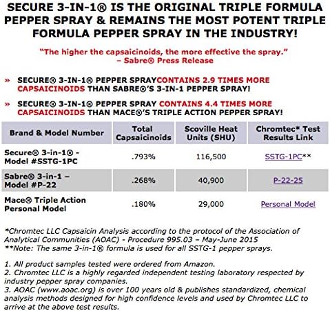 Guard Alaska® 9 oz. Bear Repellant Self Defense Spray & Secure® 3-in-One Green Cammo Max Strength OC Pepper Spray