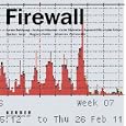 Firewall by Ralf Christofori, Helmuth Gauczinski, David Lyon, and Evrim Sen
