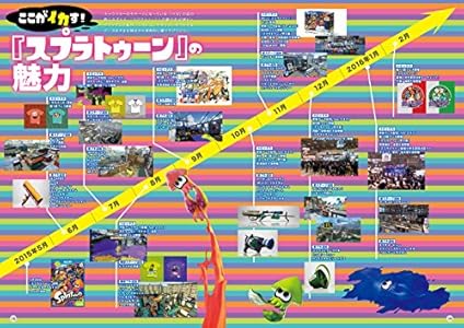 スプラトゥーンぴあ