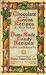 Chocolate and Cocoa Recipes and Home Made Candy Recipes