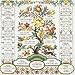 Cross Stitch Kit Family Registry Birth & Marriage Dates