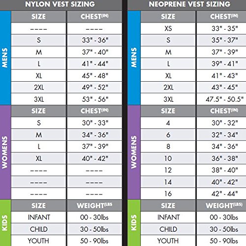 o neill men's reactor uscg life vest size chart