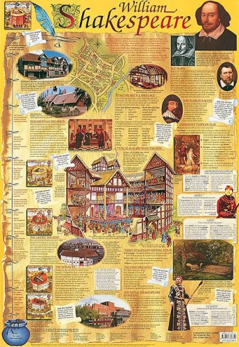 Cover image : William Shakespeare (Early Learning Famous People)