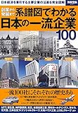 創業から発展まで系譜図でわかる日本の一流企業100 (別冊宝島 2267)