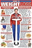 Weight Loss Fitness Chart
