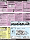 Nikon D50 Digital SLR CheatSheet