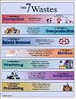 The 7 Wastes Lean Poster