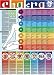 Chakra - Poster (Chakra Position Definitions) (Size: 27" x 39")