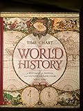 Time Chart of World History