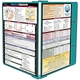 WhiteCoat Clipboard - Teal - Medical Edition