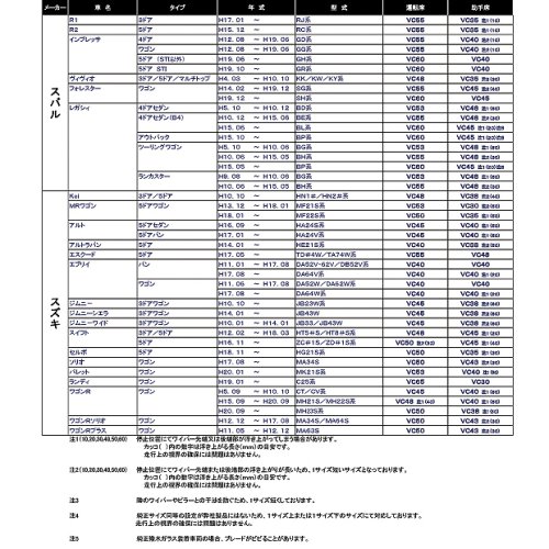 Cover image : カーメイト Valeo フラットワイパー VクリアRF 500mm VC50 VC50