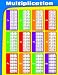 Multiplication Chart
