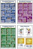 Dumbbell Training Posters
