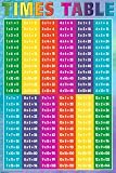 Times Tables (Color) Art Poster Print - 24 X 36