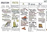 Vegetarian Nutrition Panel Poster by Liz Cook