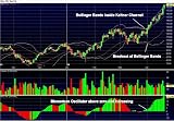Breakthrough: A Consistent Daily Options Trading Strategy For Volatile Stocks