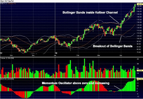 Kevin Michael O'brien. Breakthrough: A Consistent Daily Options Trading Strategy For Volatile Stocks.