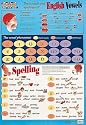 The Sounds and Spellings of English Vowels Pronunciation Poster (TEFL / ELT / ESL / ESOL): Sounds and Spelling of English Vowels