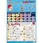 The Sounds and Spellings of English Vowels Pronunciation Poster (TEFL / ELT / ESL / ESOL): Sounds and Spelling of English Vowels