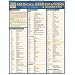 Medical Abbreviations & Acronyms (Quickstudy: Academic)