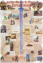 Anglo-Saxon and Viking Invaders (Laminated posters)