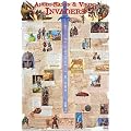 Anglo-Saxon and Viking Invaders (Laminated posters)
