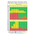 Blackjack Basic Strategy Chart: 4 6 8 Decks, Dealer Stands on All 17s by Kenneth R Smith
