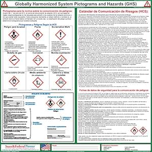Amazon.com : Globally Harmonized System Pictograms and Hazards (GHS ...