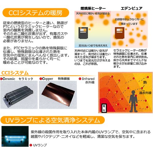 インターポート エデンピュアカスタムセラミックヒーター(空気清浄&加湿機能付) MG-3000