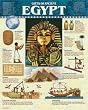 ANCIENT EGYPT CHART