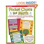 Pocket Charts For Math (Grades PreK-2)