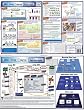 VSM Future State Mapping Quick Reference Guide