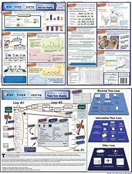 VSM Future State Mapping Quick Reference Guide