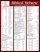 Biblical Hebrew (Zondervan Get an A! Study Guides)