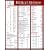 Biblical Hebrew Laminated Sheet (Zondervan Get an A! Study Guides)