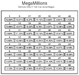 Play to Win MegaMillions Lottery Number Averaging Program 61JFnzscYsL. SL160 Play to Win MegaMillions Lottery Number Averaging Program