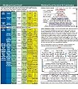 Acid Alkaline Food Chart inch x inch