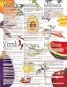 Vitamin & Mineral Kitchen Chart